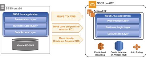 U S Department Of Defense Mainframe Cobol To Java On Aws Tsri