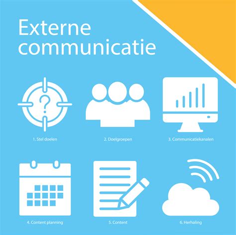 Met Een Communicatieplan De Externe Communicatie Verbeteren