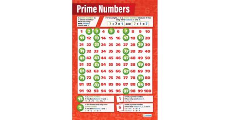 Prime Numbers Poster Daydream Education