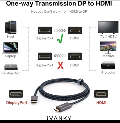 Ivanky Display Port Male To Hdmi Male Cable M Grey Black Nylon