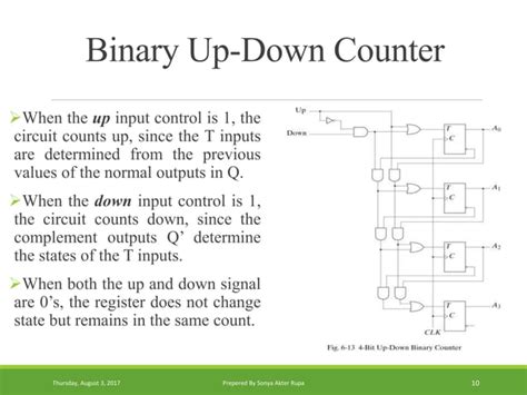 Synchronous Counter In Digital Logic Device PPT