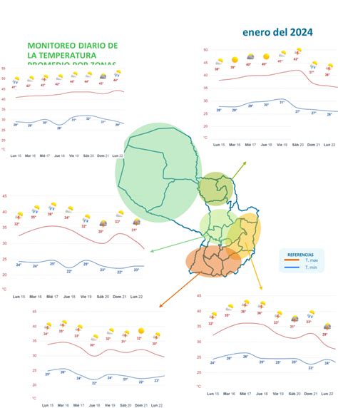 Monitoreo Agrometeorol Gico De Enero De Inbio