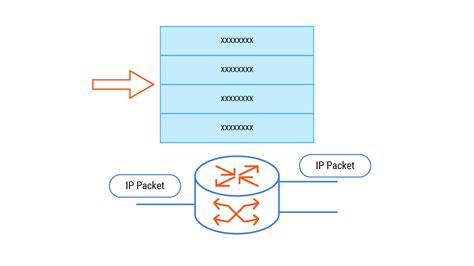 What Is Mpls Multiprotocol Label Switching Iptp Networks