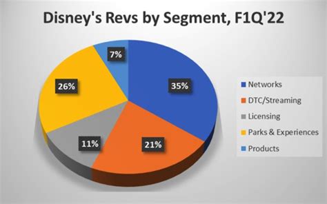 Disney Stock A Winner Among Losers In 2022 Mavenflix Thestreet