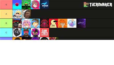 Roblox Bedwars Yt Tier List Community Rankings Tiermaker