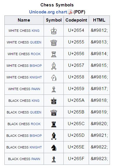 Chess Symbols In Unicode