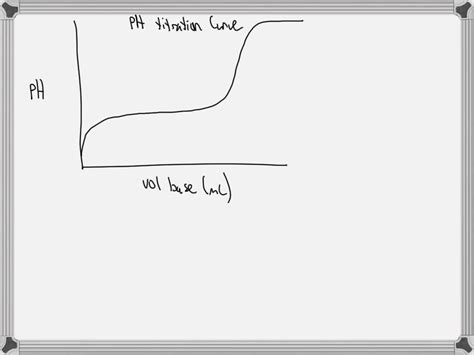 Solved 16 Using The Data That Was Saved In An Excel Spreadsheet Create The Titration Curve