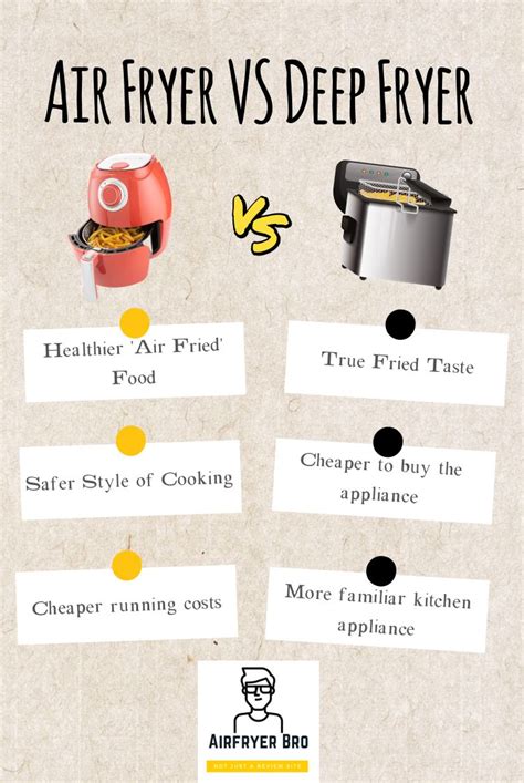 Dont Know Which Kitchen Appliance To Buy Check Out Our Full