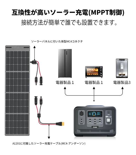 【楽天市場】【クーポン利用で65340円】aferiy ポータブル電源 ソーラーパネル セット 1200w 1248wh ソーラーパネル