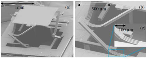 Micromachines Free Full Text Progress Of Mems Scanning Micromirrors