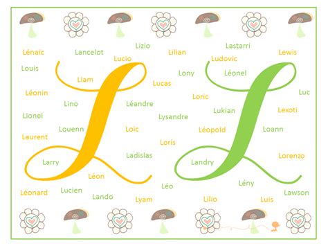 Prénom bébé garçon commençant par L Baby note