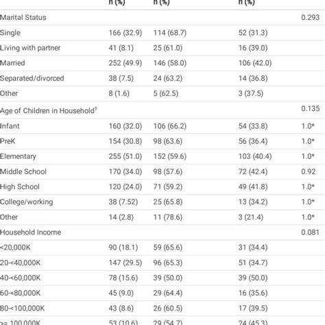 Characteristics Of Survey Participants Download Scientific Diagram