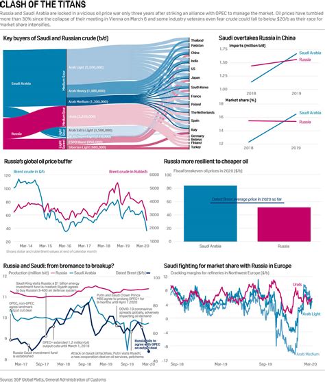 Commodity Markets In 2020 A Year In 9 Infographics S P Global