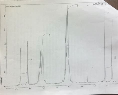 Solved How Would The Cosy Nmr Look Of Dibenzalacetone Given Chegg