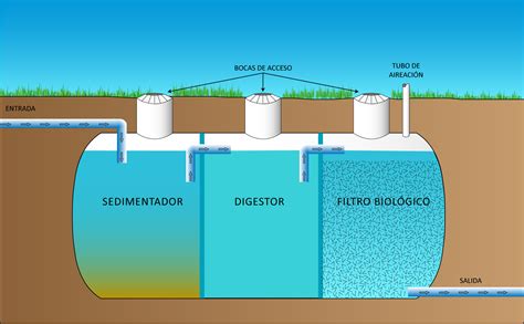 Tratamiento y reutilización Hidrología Sostenible