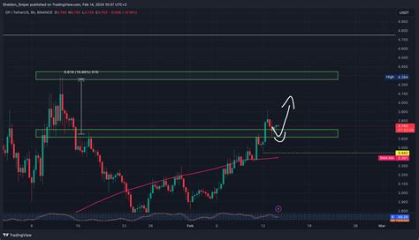 Binance Opusdt Chart Image By Sheldon Sniper Tradingview