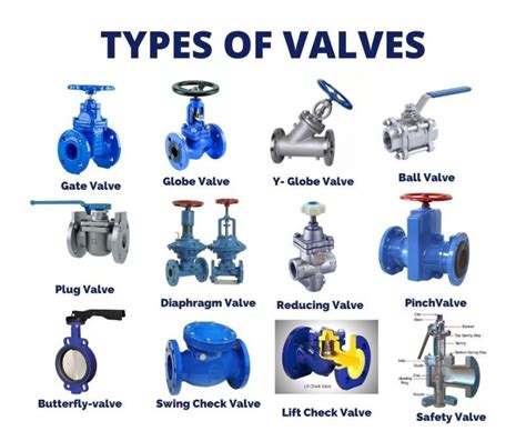 Globe Valve Vs Gate Valve