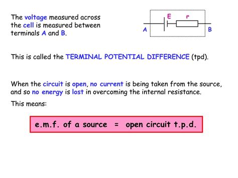 Ppt Higher Physics Unit 2 Powerpoint Presentation Free Download Id7087604