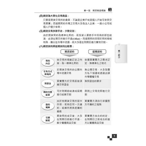 衍生性金融商品銷售人員20天速成－金石堂