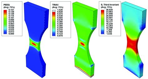 Equivalent Plastic Strain Stress Triaxiality And Normalized Third