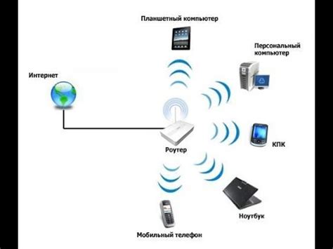 Как раздать Wi-Fi с компьютера без роутера - YouTube