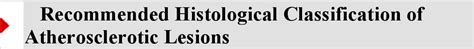 Table From A Definition Of Advanced Types Of Atherosclerotic Lesions