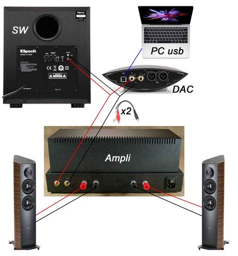 Stereo to subwoofer amp connection - Subwoofers - The Klipsch Audio ...