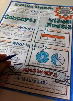 Dividing Fractions Guided Interactive Doodle Notes Fraction Division