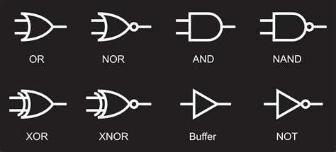 논리 게이트 작동 방식 OR AND XOR NOR NAND XNOR 및 NOT