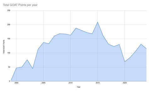 Shocking tournament GOAT pts reveal | Talk Tennis