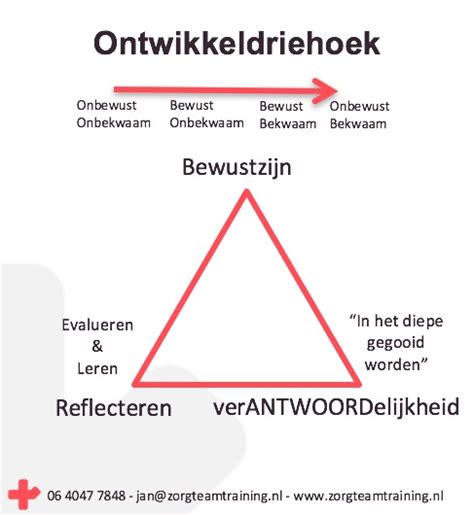 Reflectie De Kracht Van Reflecteren In Je Werk Zorgteamtraining