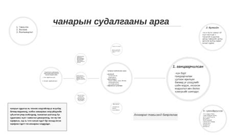 чанарын судалгааны арга by Д. Тэмүүлэн on Prezi