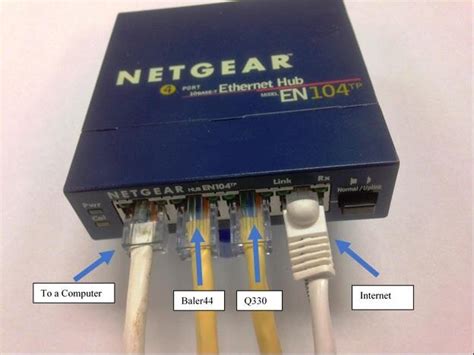 Ethernet Hub Connection | Download Scientific Diagram