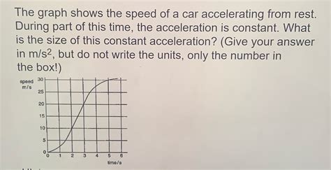 Solved The Graph Shows The Speed Of A Car Accelerating From Rest