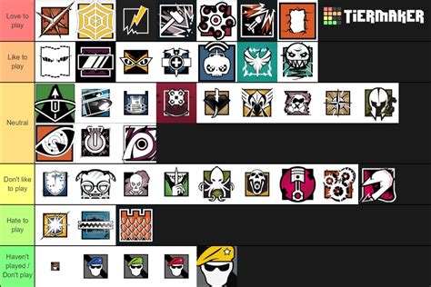 Favorite Operators To Play In Rainbow Six Siege Tier List Community