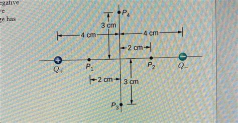 Solved (2%) Problem 45: The diagram shows one positive | Chegg.com