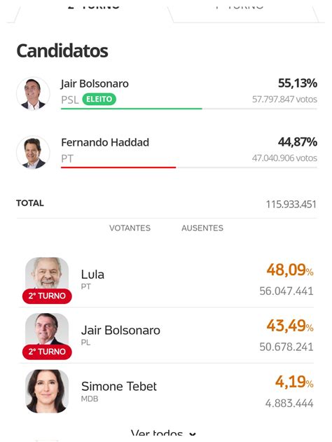 Tio Do Pat On Twitter Beltraomaria Mas O Lula Teve Quase O A Mesma