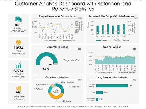 Top Cost And Revenue Analysis Powerpoint Presentation Templates In