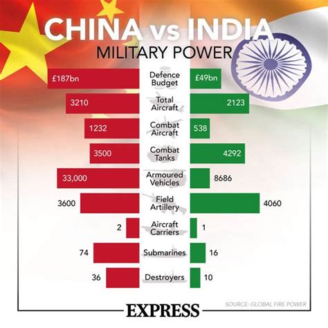 India v Pakistan war is more likely than India China - expert warns ...