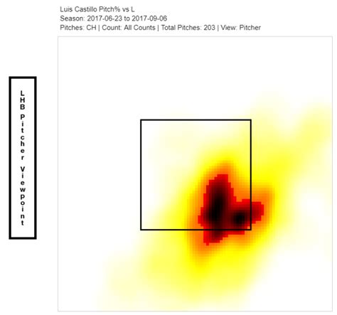 Luis Castillo’s Increasingly Lethal Changeup | FanGraphs Baseball