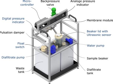 Automated Tangential Flow Diafiltration Device HardwareX