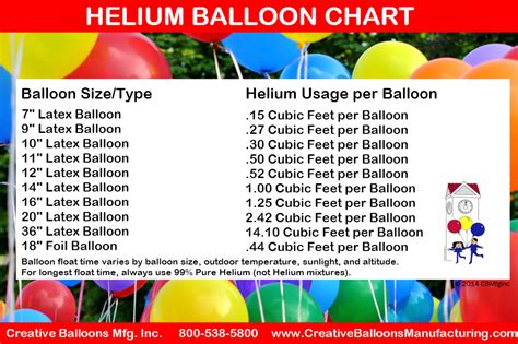 Helium Balloon Chart Helium Balloon Calculator Creative Balloons