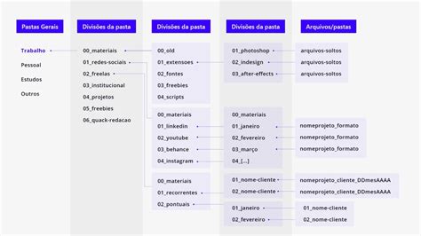 Top Como Organizar Arquivos Em Pastas Perfecto Nha Xinh