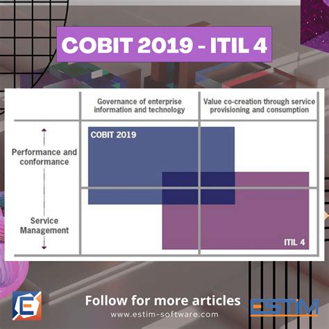 Unleashing Synergy How Cobit 2019 And Itil 4 Align For Optimal It