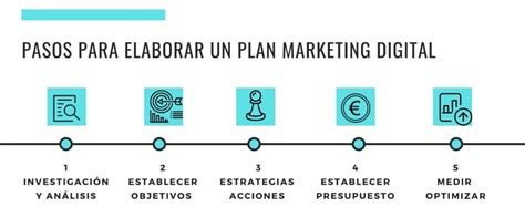 Pasos Para Hacer Un Plan De Marketing