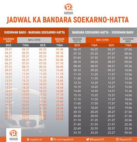 Kereta Bandara Soekarno Hatta Cara Pesan Tiket Dan Jadwal Keberangkatan