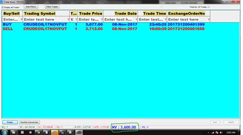 Rs Profit In Crude Oil Saga Contra Trading