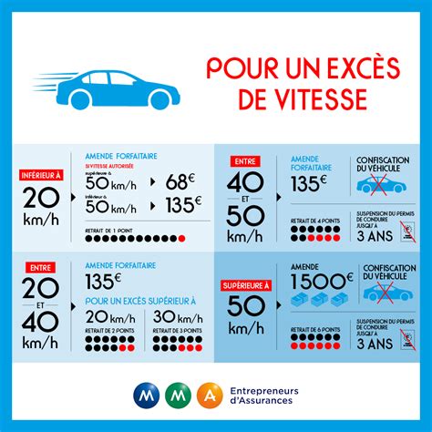 Les Radars Fixes Le Fonctionnement Et Lamende