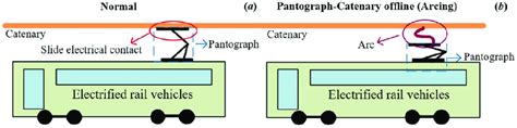 PC system ((a). PC system operating normally; (b). PC system operating ...