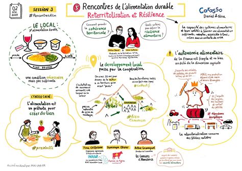 Reterritorialisation Et R Silience Rencontres De L Alimentation Durable